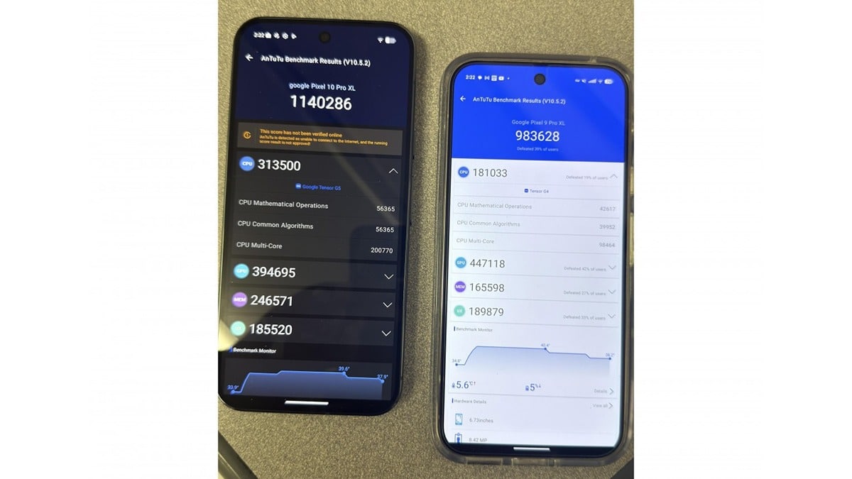 Google Pixel 10 Pro XL AnTuTu’da Hayal Kırıklığı Yarattı