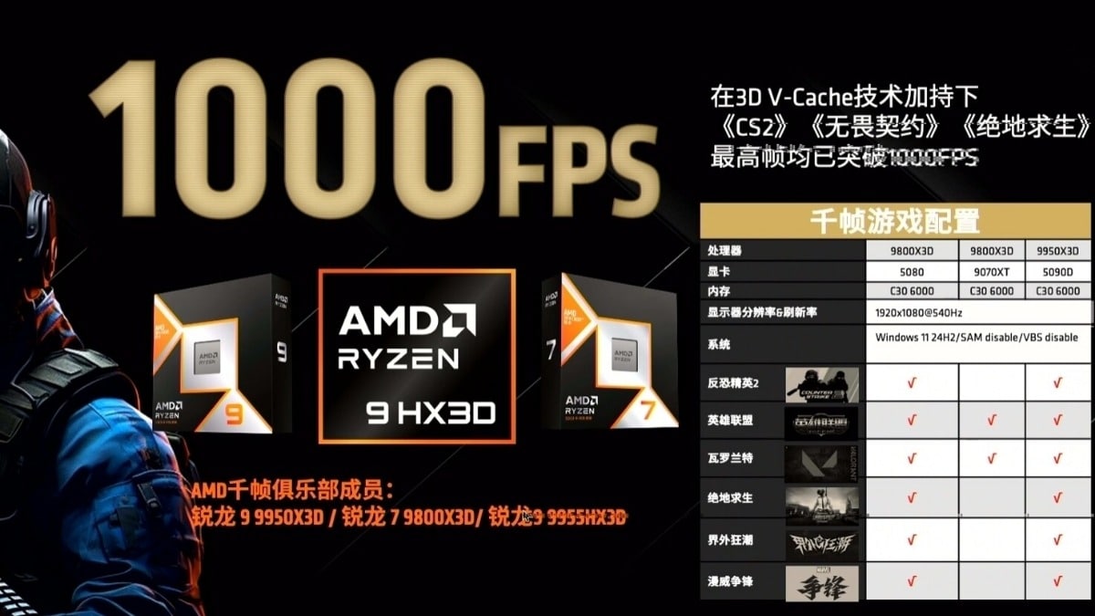 AMD Ryzen 9000 X3D 