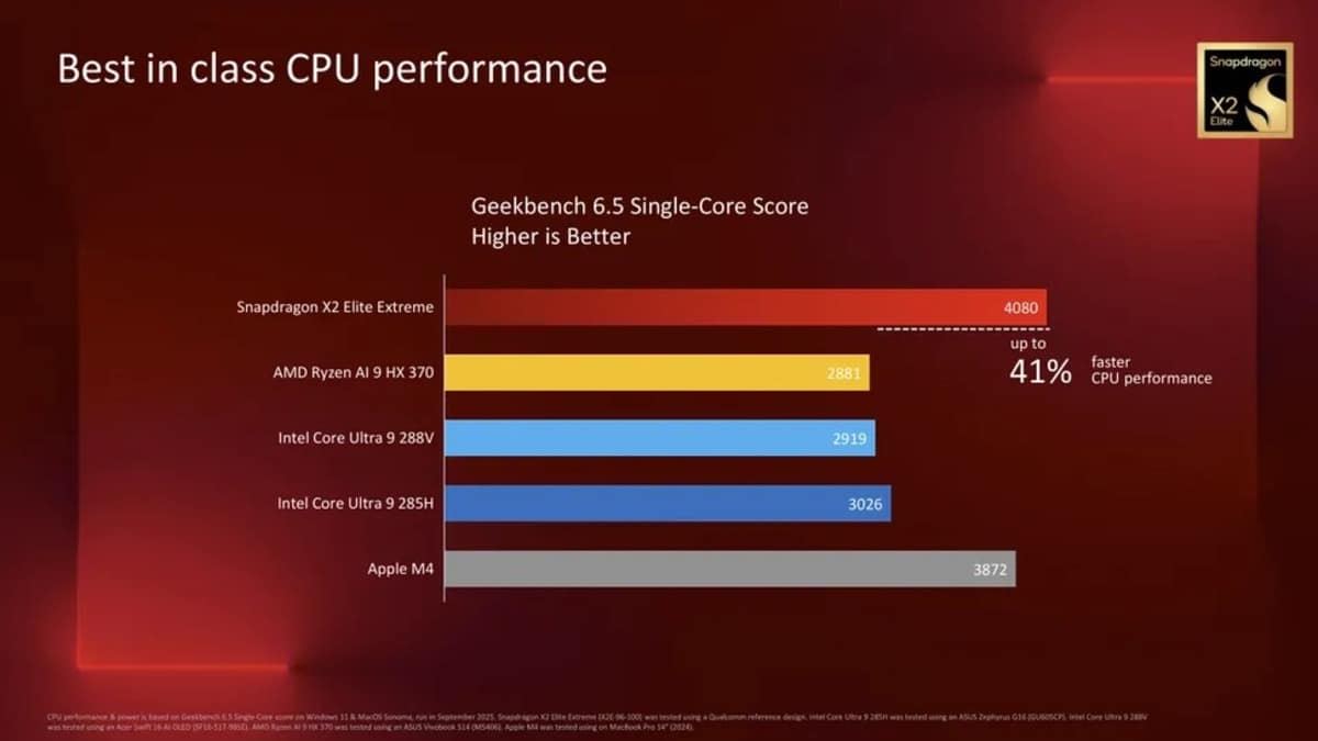 Snapdragon X2 Elite Extreme Apple ve Intel’i Ezip Geçti