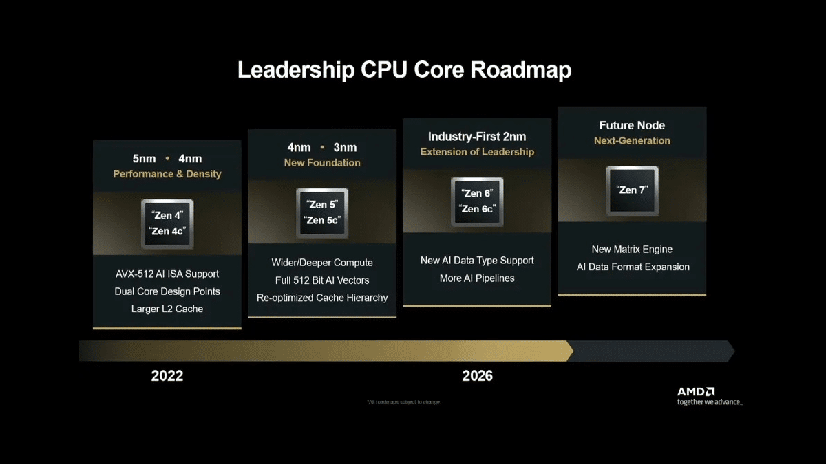 AMD Ryzen Zen 7 Devrim Yaratacak