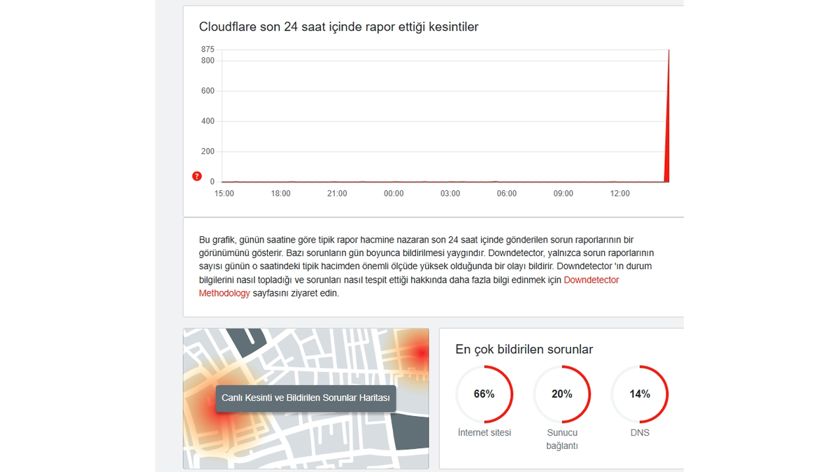 Dünya Genelinde Cloudflare Kesintileri Yaşanıyor