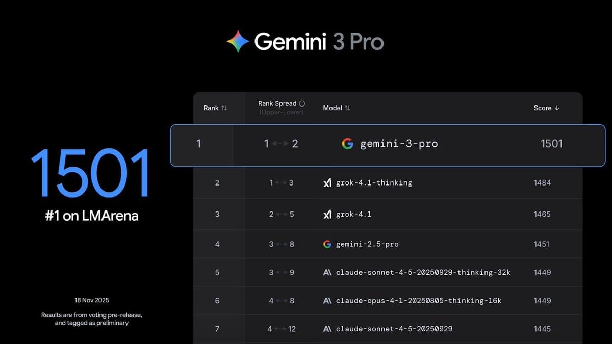 Google Gemini 3 Pro