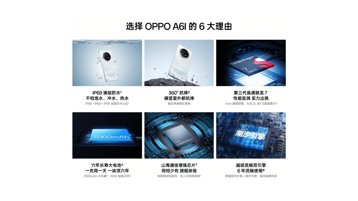 OPPO A6l Satışa Çıktı