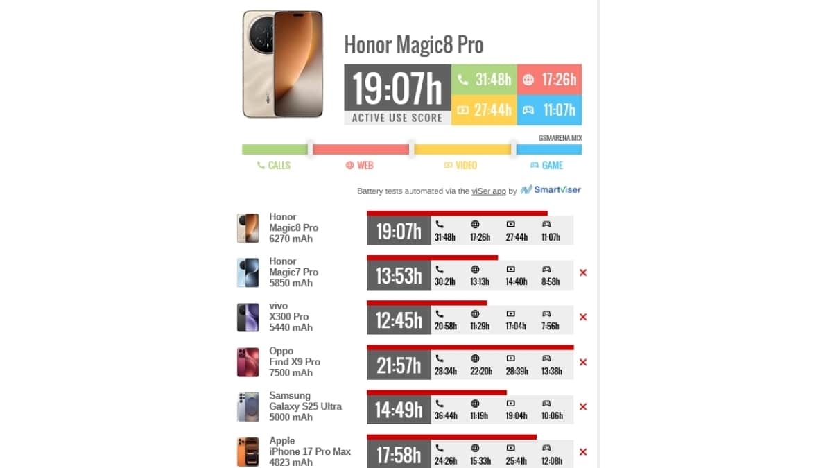 Honor Magic8 Pro