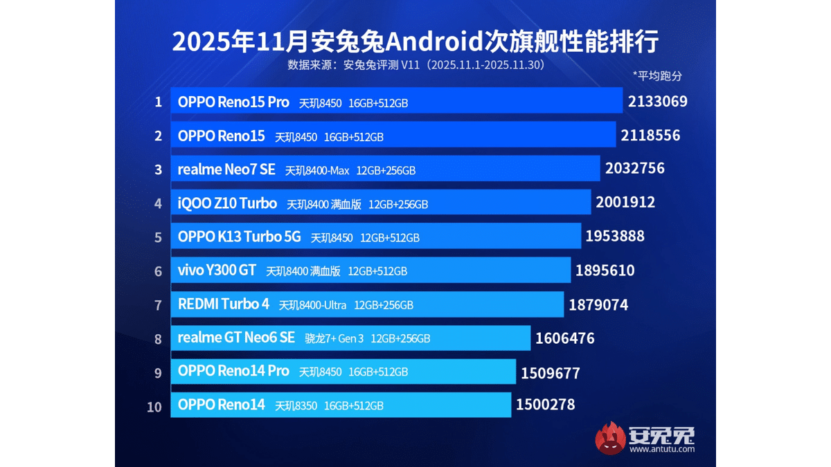 RedMagic 11 Pro Plus 