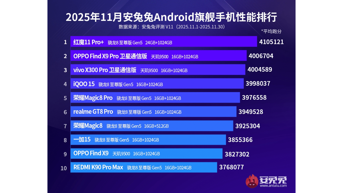 RedMagic 11 Pro Plus 