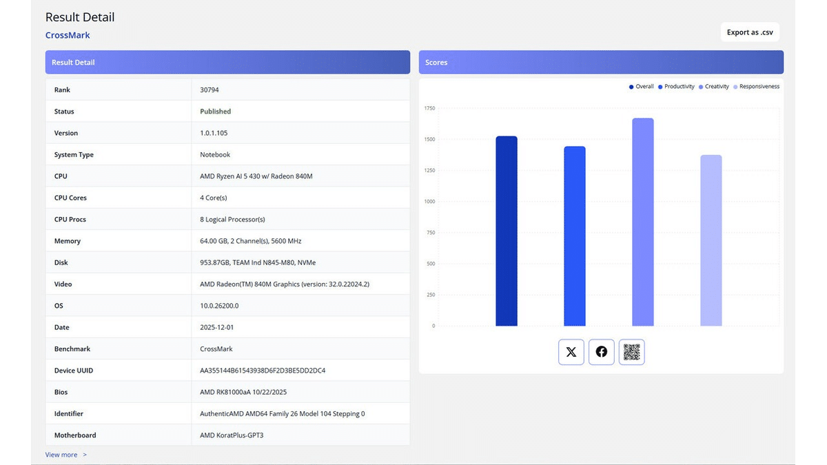 Ryzen AI 5 430 Benchmark’ta Ortaya Çıktı!