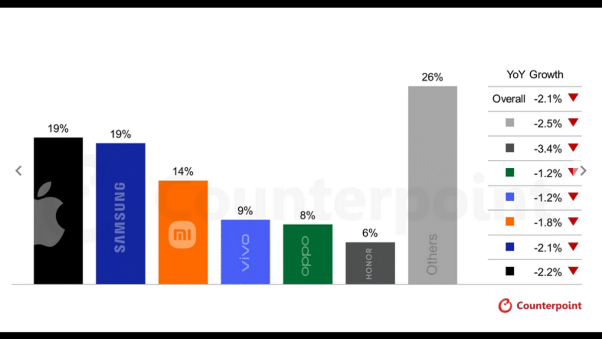 Çip ve RAM Maliyetleri Akıllı Telefon Satışlarını Vuracak