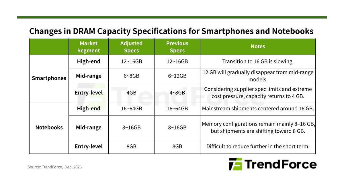Akıllı Telefonlarda RAM Kıtlığı Kapıda