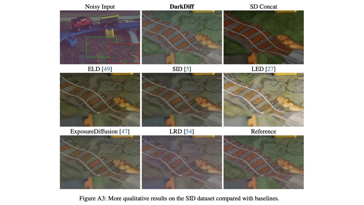 iPhone Gece Fotoğraflarını AI İle Düzeltecek