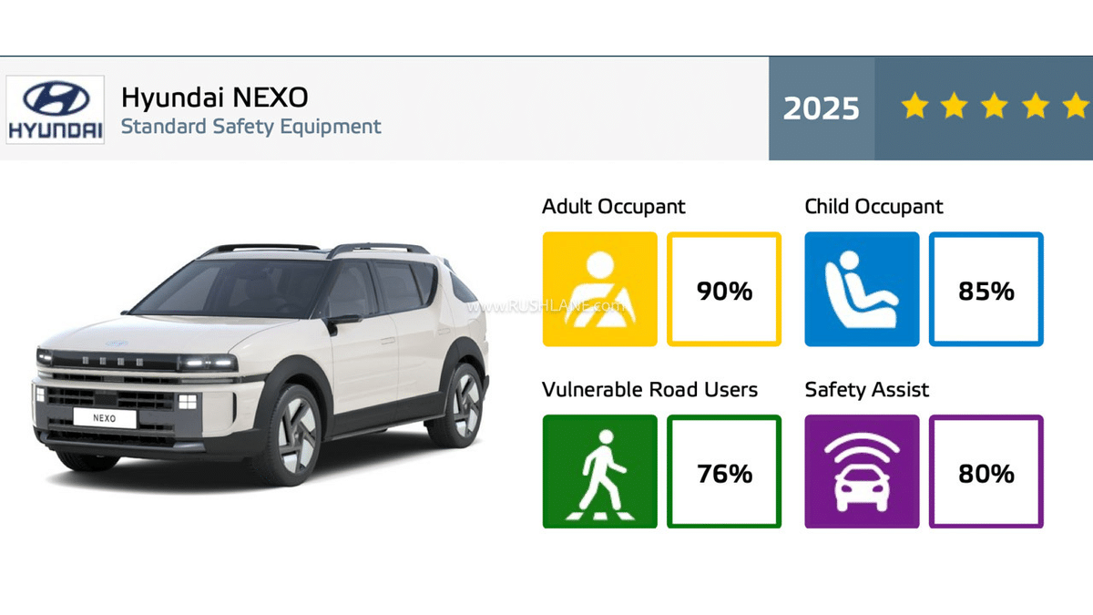 Hyundai Nexo Euro NCAP’te Şov Yaptı