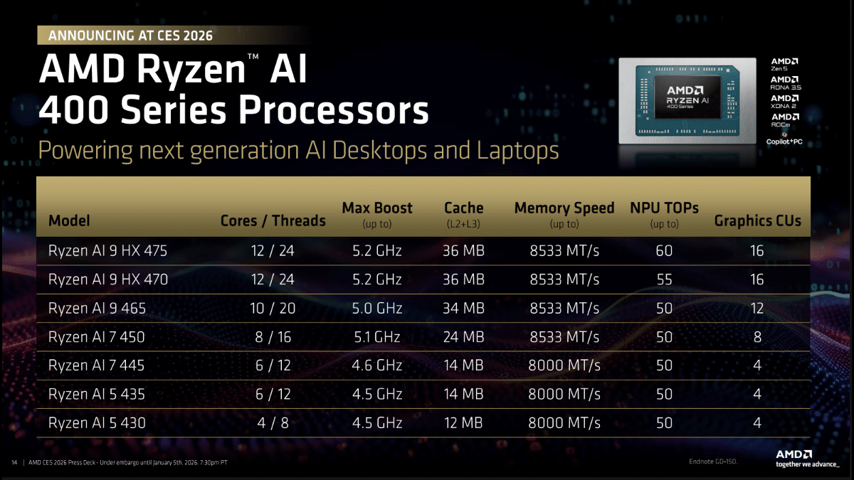 AMD Ryzen AI 400 Gorgon Point APU