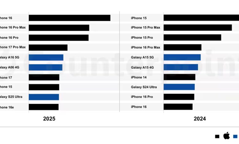 iPhone 200 megapiksel
