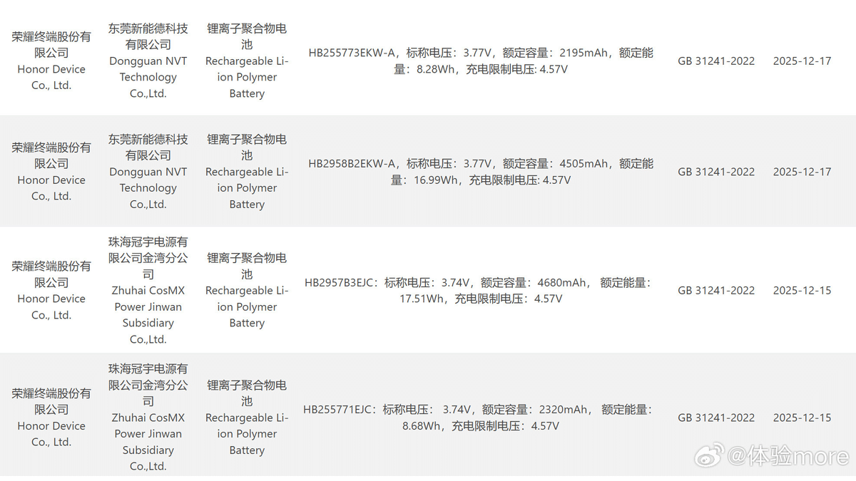 Honor Magic V6’nın Bataryası Bitmek Bilmeyecek