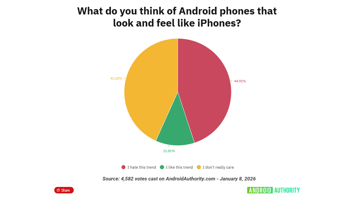 Android Telefonların iPhone’a Benzemesi Kullanıcıları Çıldırtıyor