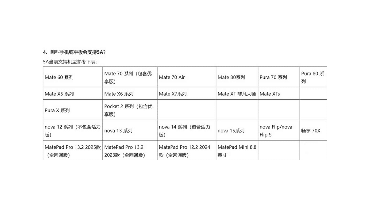 Uygun Fiyatlı Telefonlarda 5G Olmayacak Ama 5A Sizi Kurtaracak