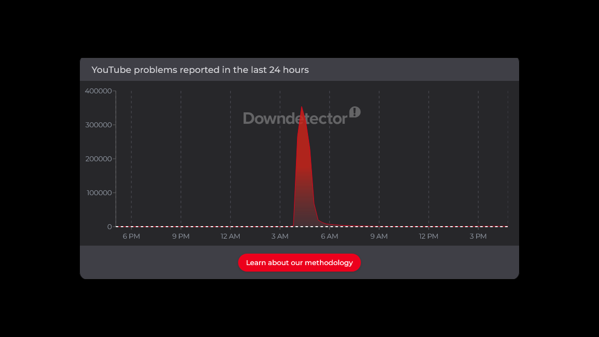 YouTube Kesintisinin Nedeni Ortaya Çıktı