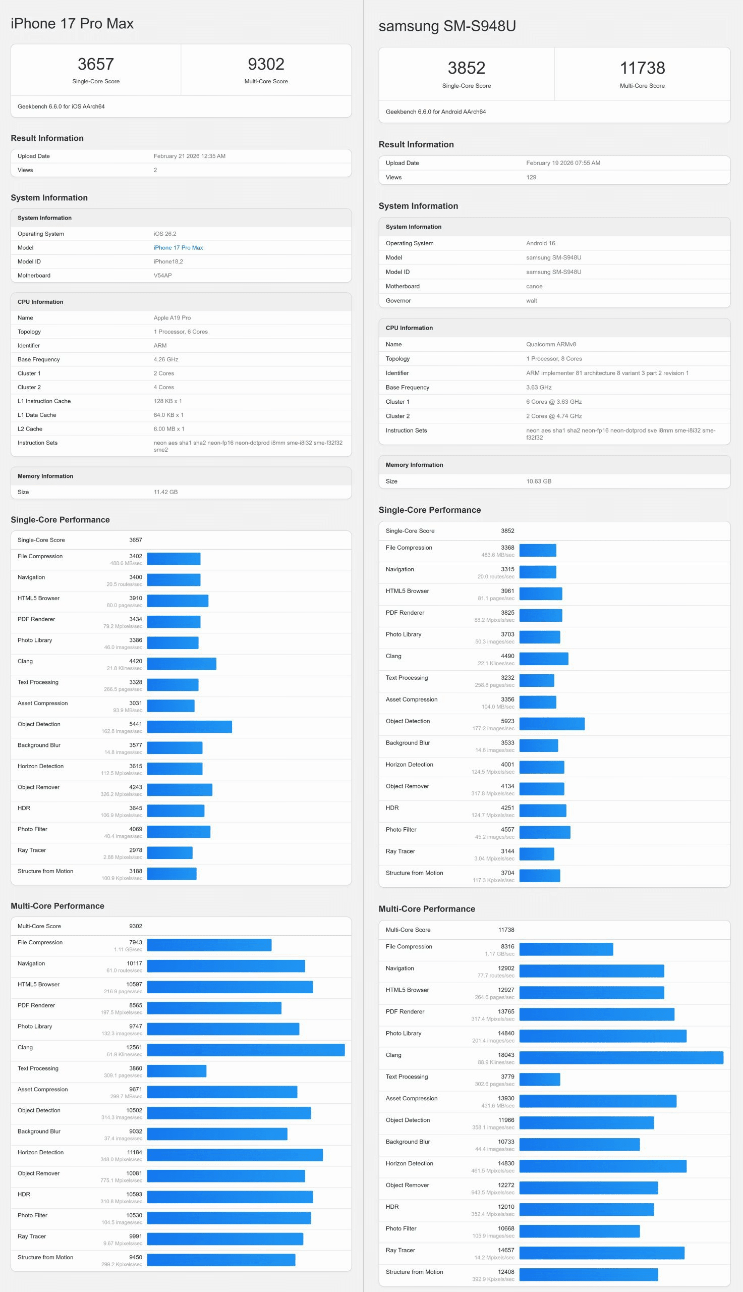 Galaxy S26 Ultra iPhone 17 Pro Max’i Ezdi Geçti