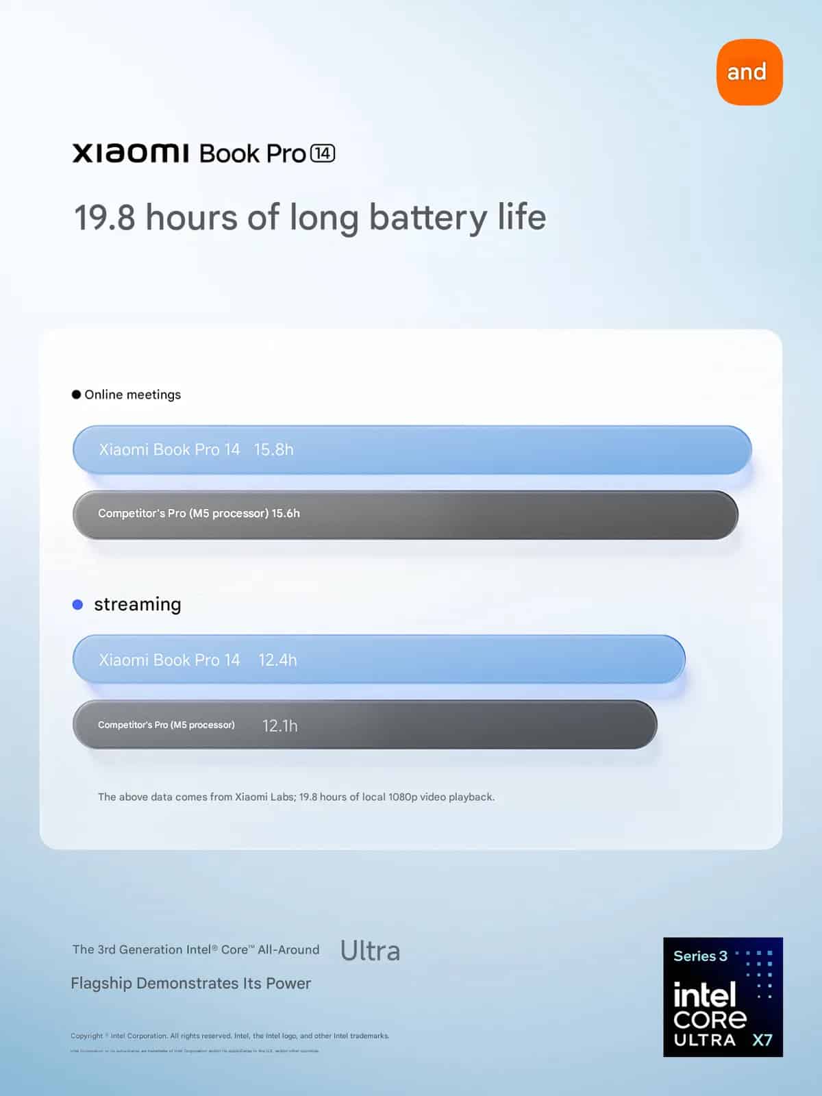 Xiaomi Book Pro 14 MacBook’u Zorlayacak