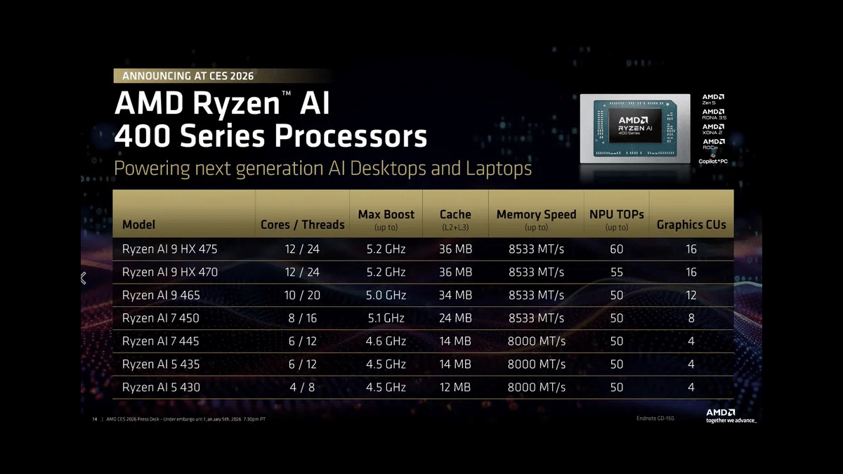 AMD Ryzen AI 400 PRO İşlemciler Duyuruldu