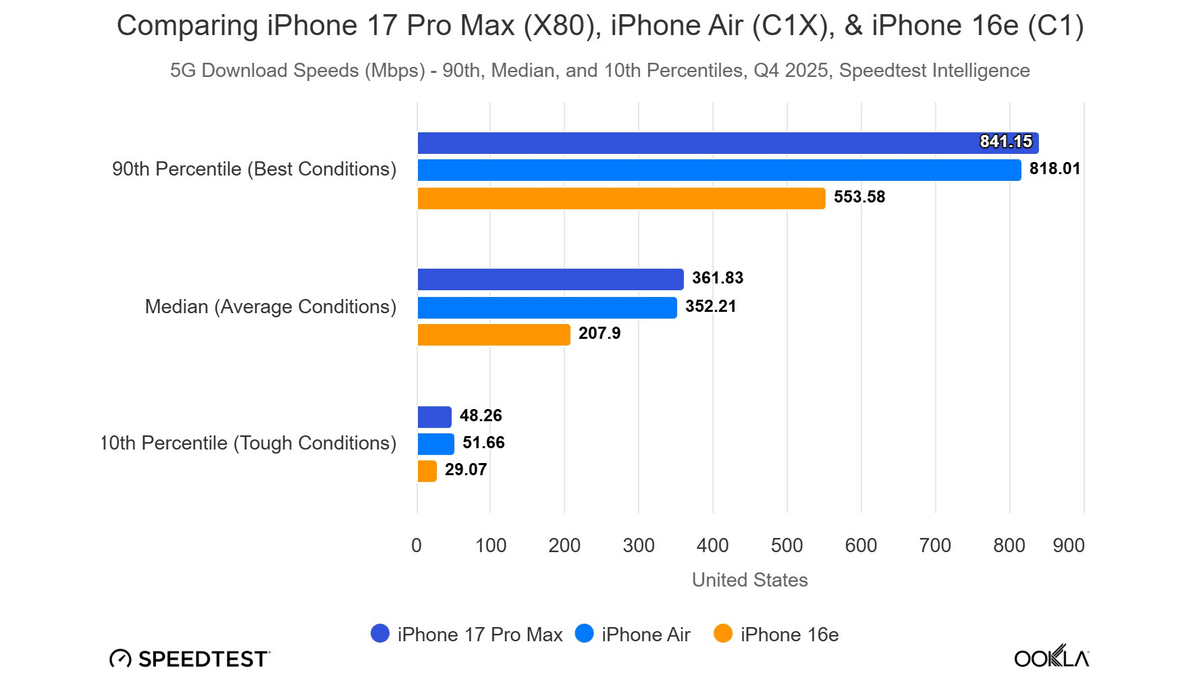 Apple C1X Modem Qualcomm’u Korkuttu