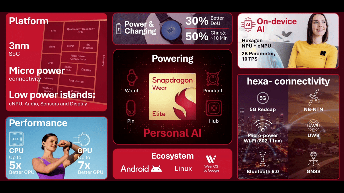 Snapdragon Wear Elite