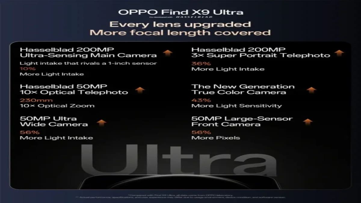 Oppo Find X9 Ultra Earth Explorer Master Set