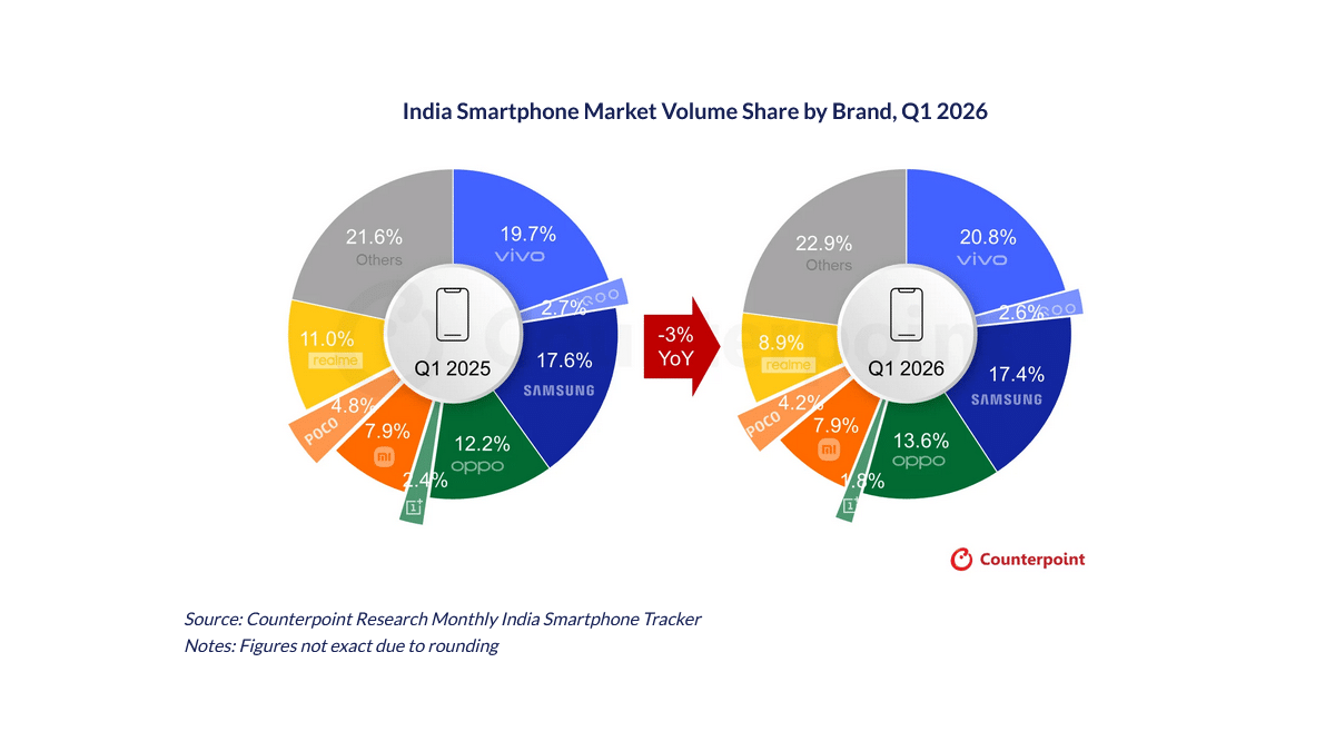 Hindistan Akıllı Telefon Pazarı 