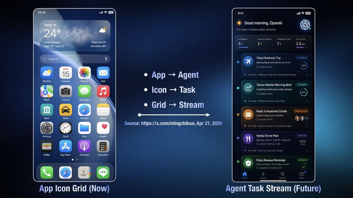 OpenAI Apple’ın Tahtına Göz Dikti