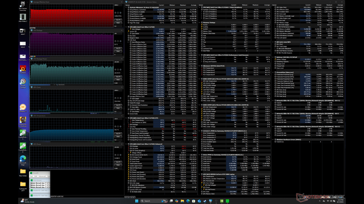Intel Core Ultra 9 290HX Cayır Cayır Yanıyor