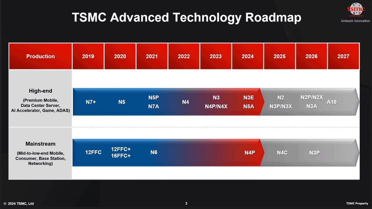 TSMC A16 Çip Üretimi İçin Geri Sayım Başladı