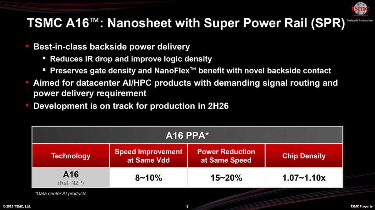 TSMC A16 Çip Üretimi İçin Geri Sayım Başladı
