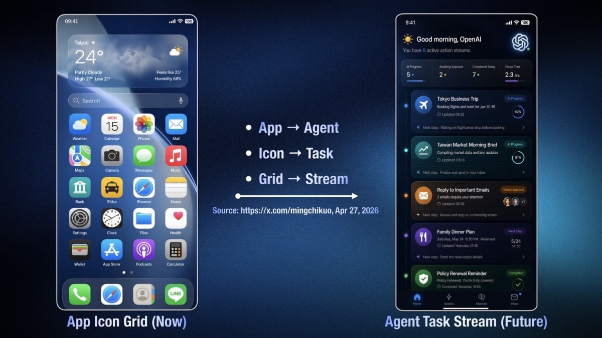OpenAI Telefonunda Hangi İşlemciyi Kullanacak?