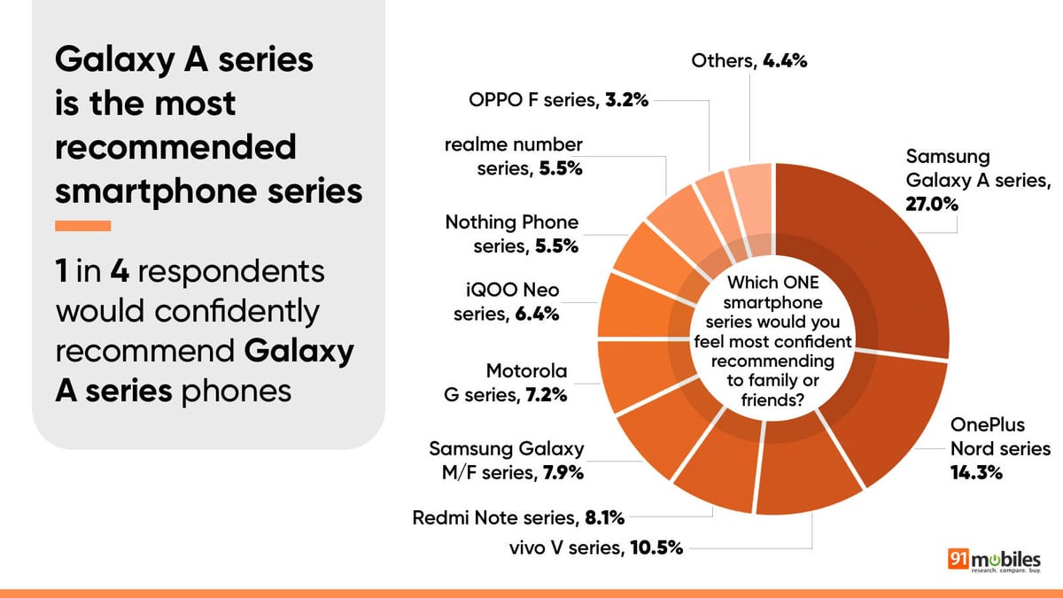Orta Segmentin En Güvenilir Samsung Modelleri Belli Oldu