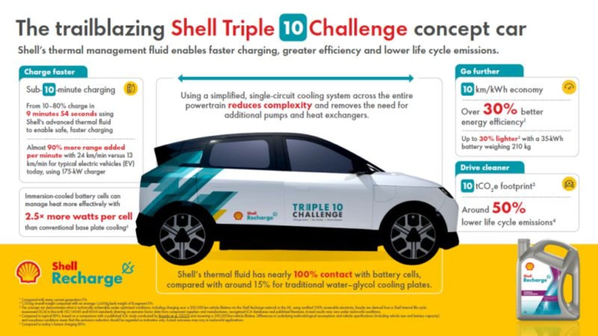 Shell Triple 10 Challenge Concept Tam Bir Şehir Arabası