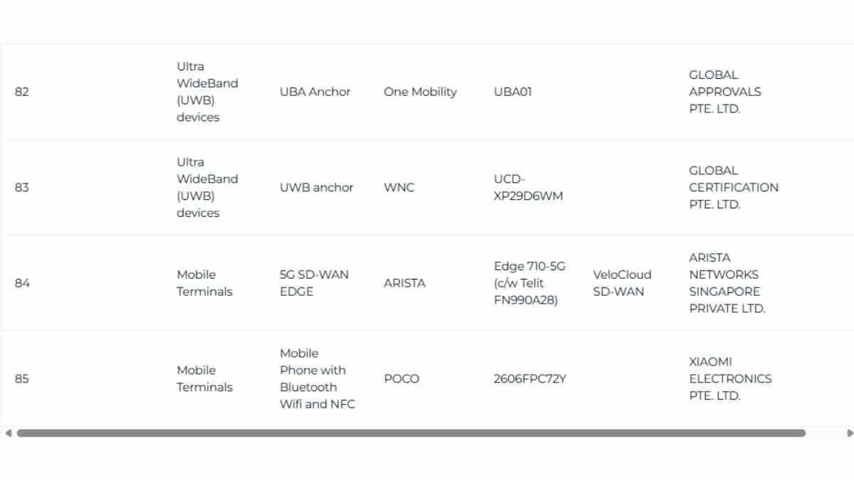 POCO C95 Pro 4G IMDA Sertifikasında Göründü