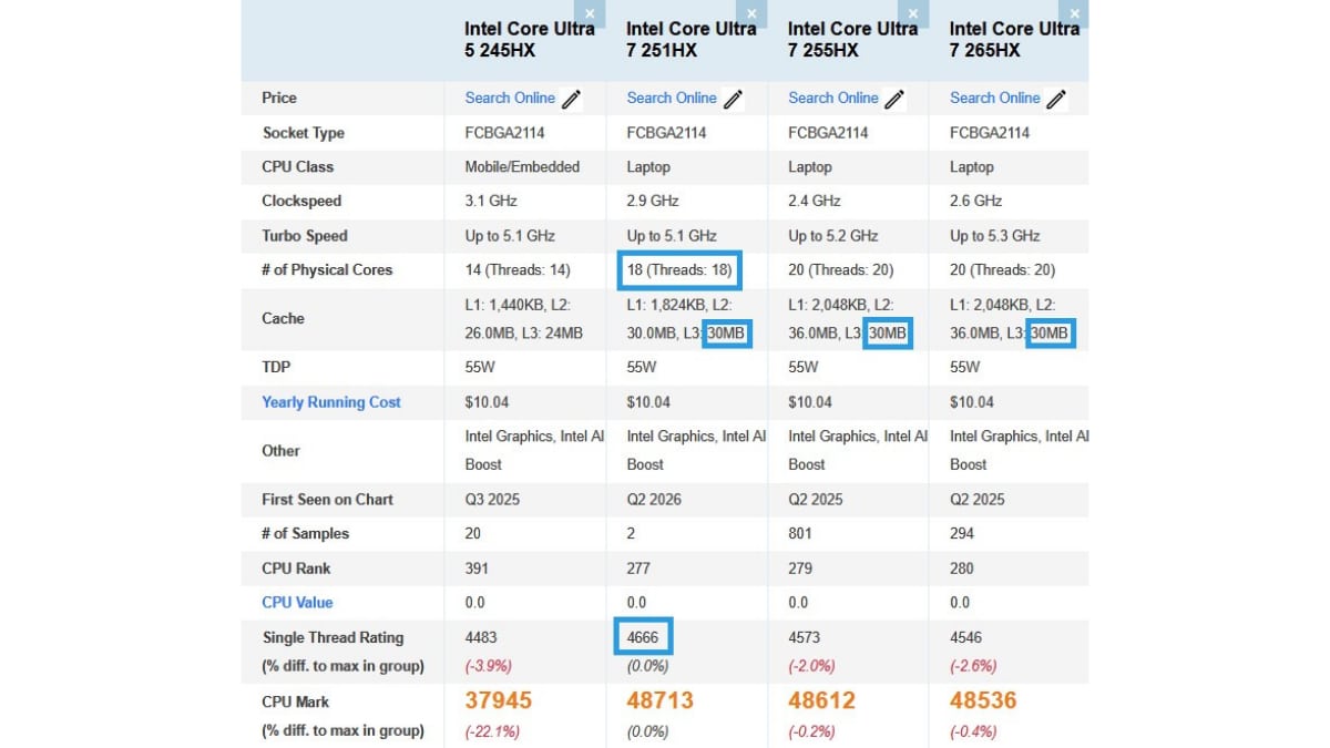Intel Core Ultra 7 251HX Gücünü Gösterdi