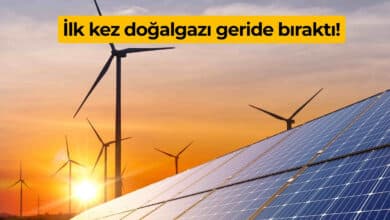 Yenilenebilir Enerji