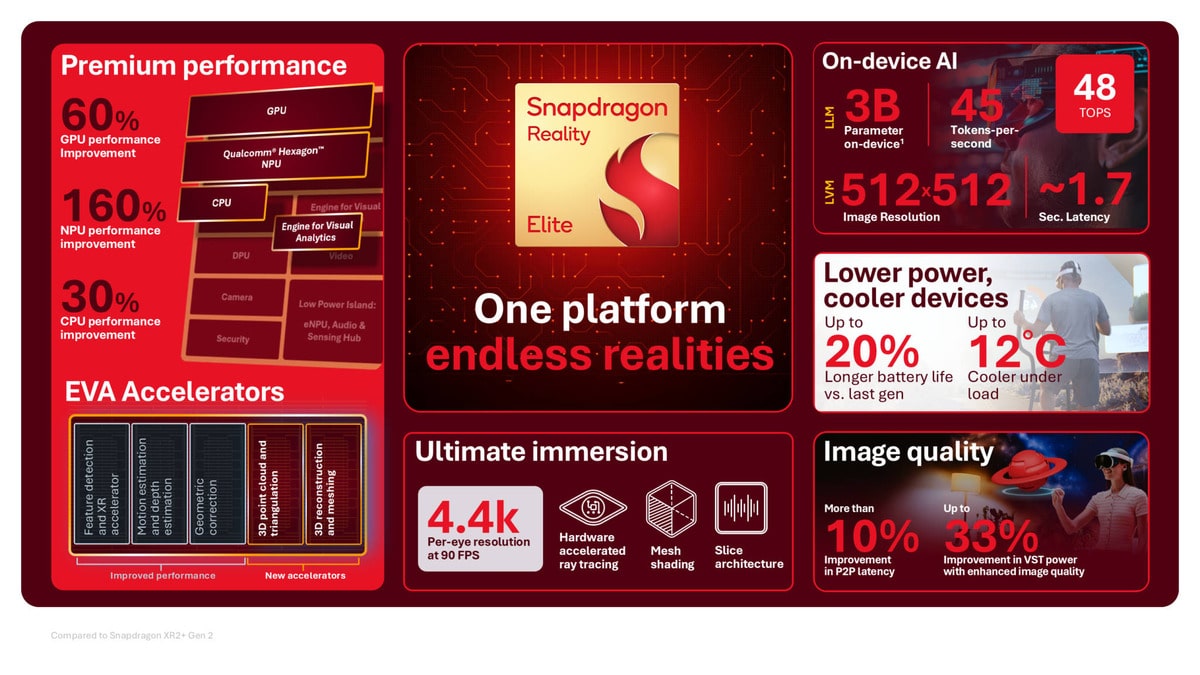Snapdragon Reality Elite AI Gözlüklerde Dengeleri Değiştirecek
