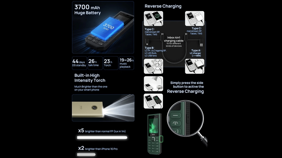 45 Gün Prizi Unutturan Nokia 300 Power Bank Ön Siparişe Açıldı