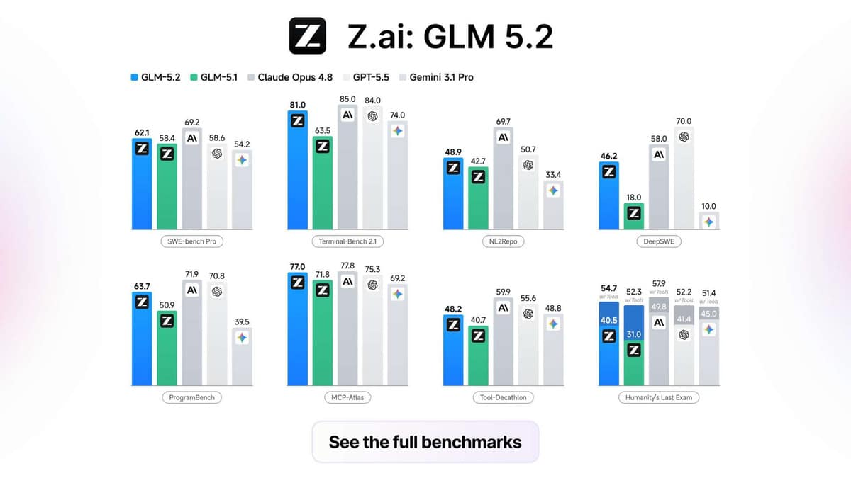 GLM-5.2 Performansıyla Rakiplerine Gözdağı Veriyor