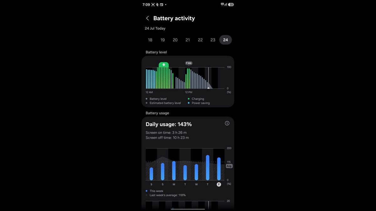 Galaxy S25 Ultra Bataryayı Yutmaya Başladı