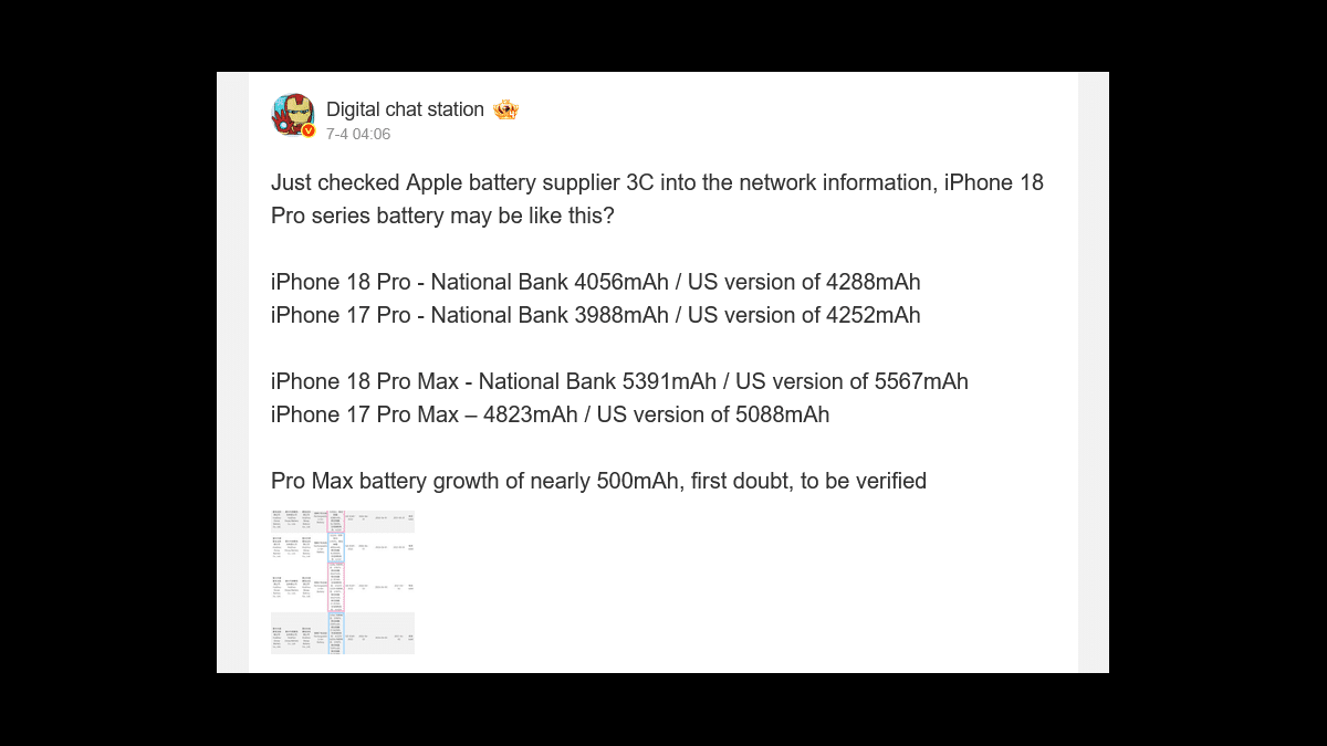 iPhone 18 Pro Serisinin Batarya Kapasiteleri Sızdırıldı