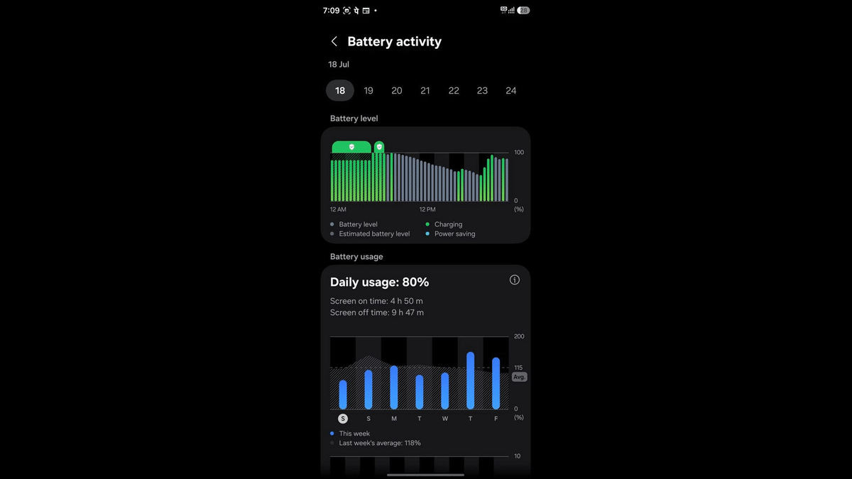 Galaxy S25 Ultra Bataryayı Yutmaya Başladı
