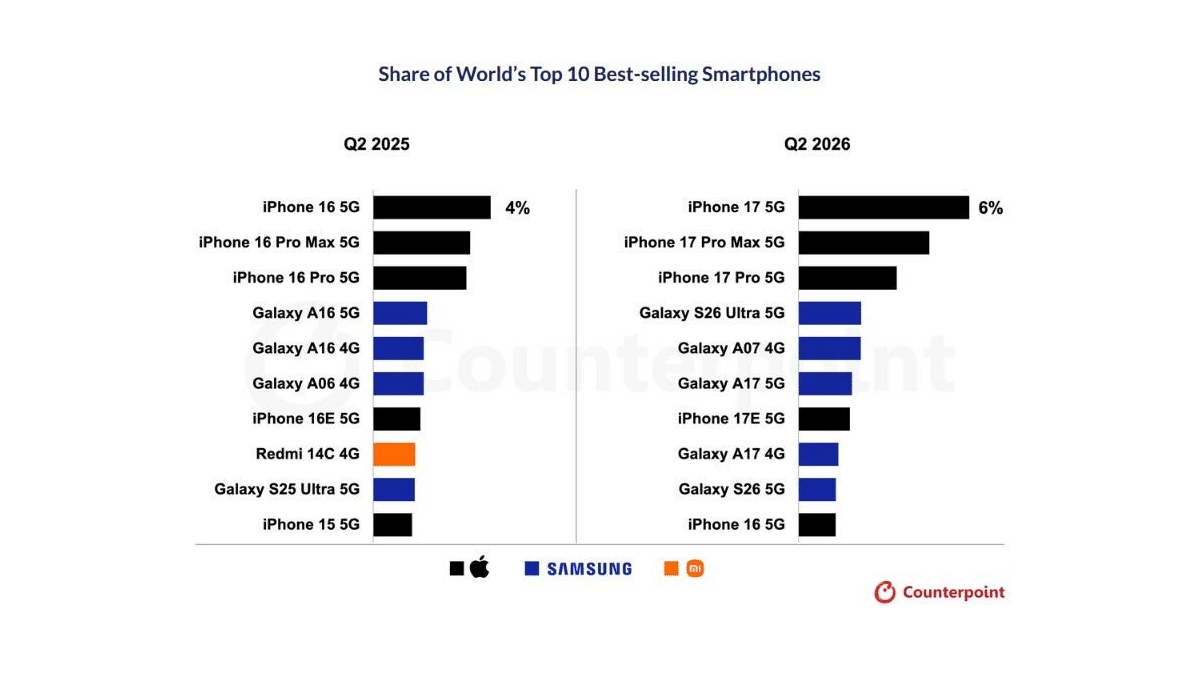 Galaxy S26 Ultra Android Tarihinde Bir İlke İmza Attı