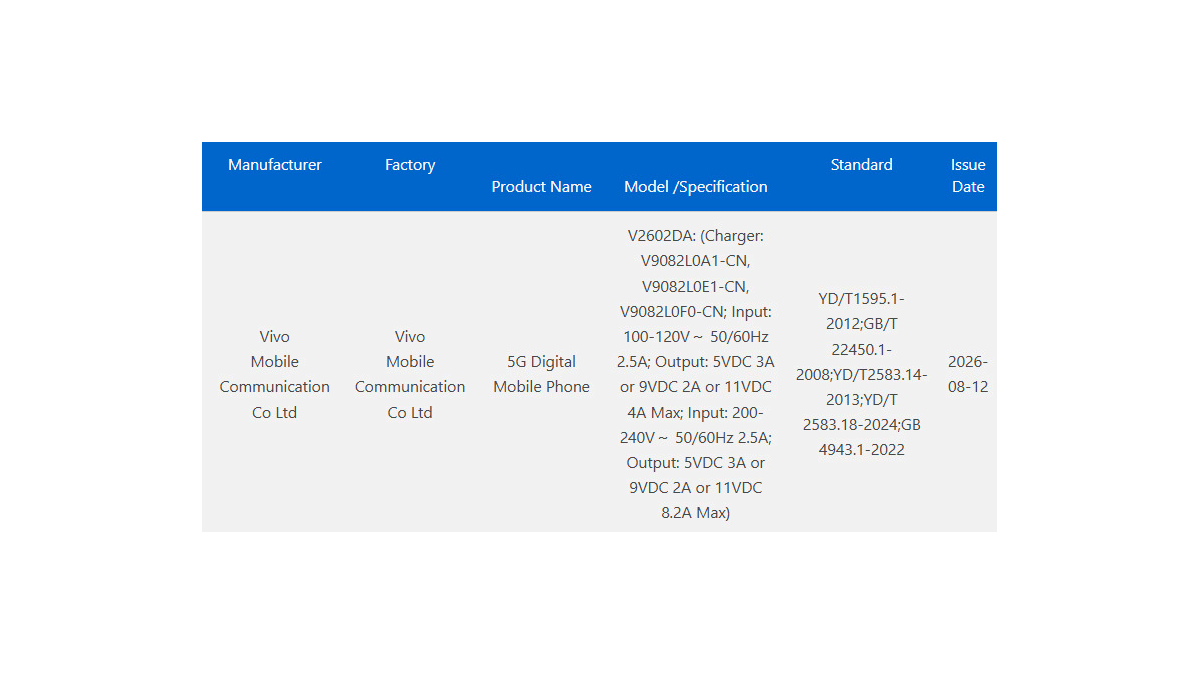 Vivo X500 Pro Max’in Hızlı Şarj Sürprizi Ortaya Çıktı