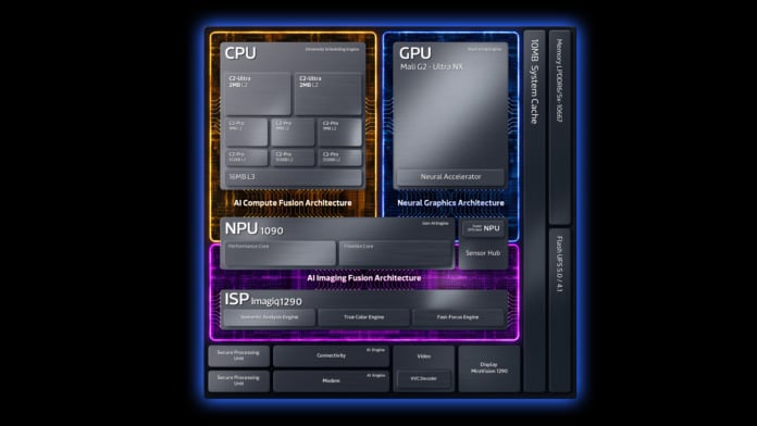 MediaTek Dimensity 9600 Pro 2 nm Teknolojisiyle Sahneye Çıktı