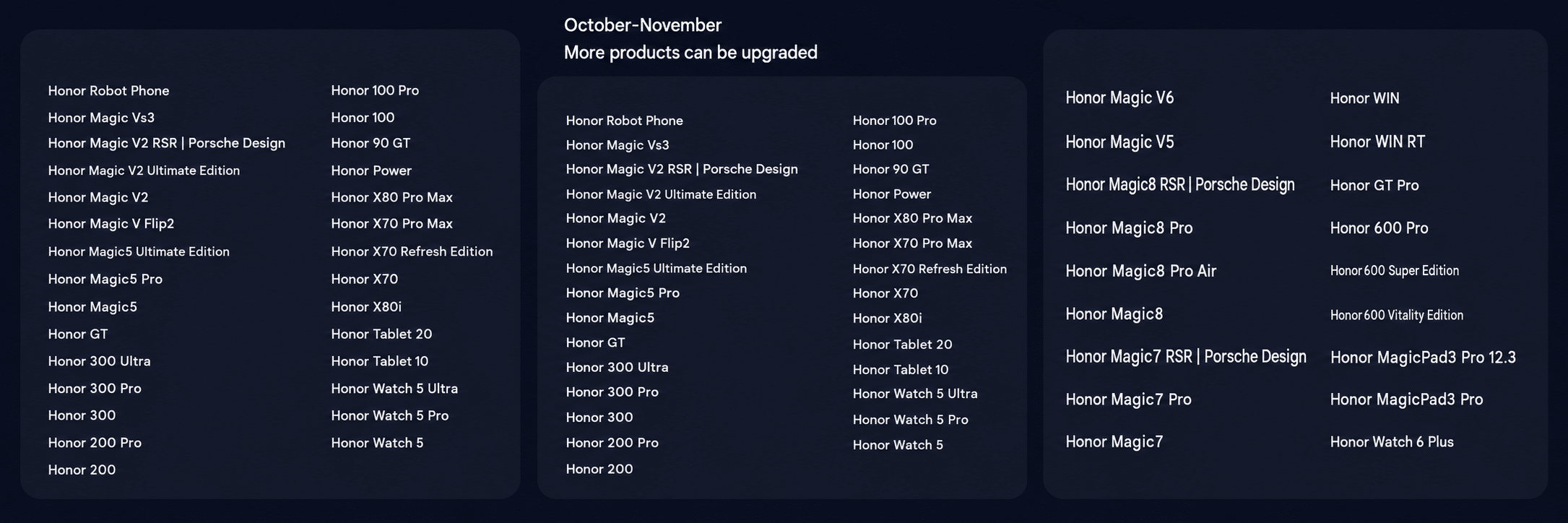 MagicOS 11 ile uyumlu cihazların listesi